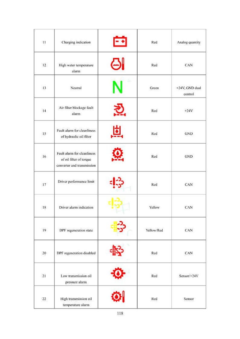 May include: A table of vehicle warning symbols and indicators. The chart includes symbols for charging, high water temperature, neutral, air filter blockage, oil filter cleanliness, and driver performance. Colors include red, green, and yellow.