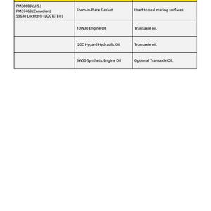 May include: A table of "Other Material" with columns for Number, Name, and Use. The table lists items like Form-in-Place Gasket, 10W30 Engine Oil, J20C Hygard Hydraulic Oil, and 5W50 Synthetic Engine Oil. The table is on a white background.