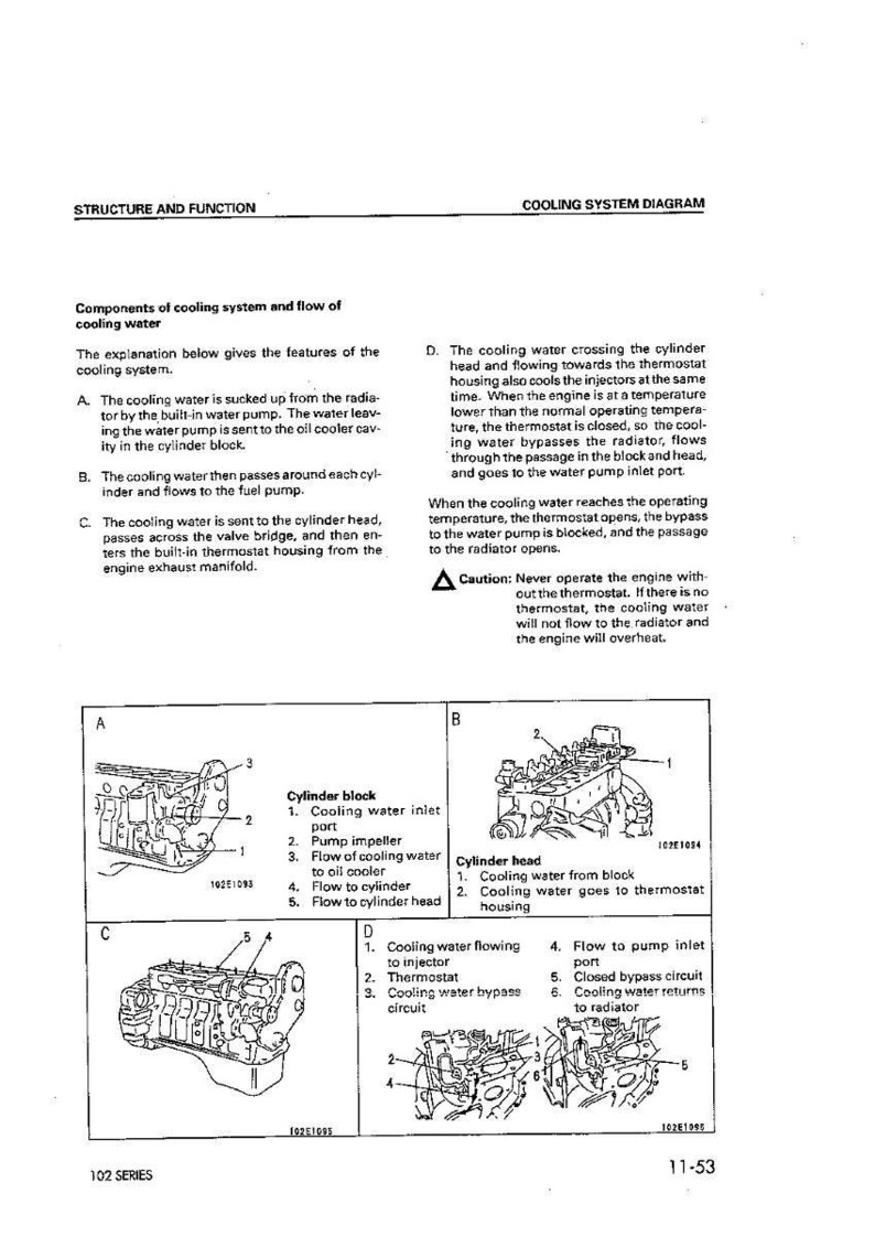 May include: Diagram illustrating the cooling system of an engine, showing the flow of cooling water. Features labeled diagrams of the cylinder block, cylinder head, and associated parts. Text explains the cooling process.