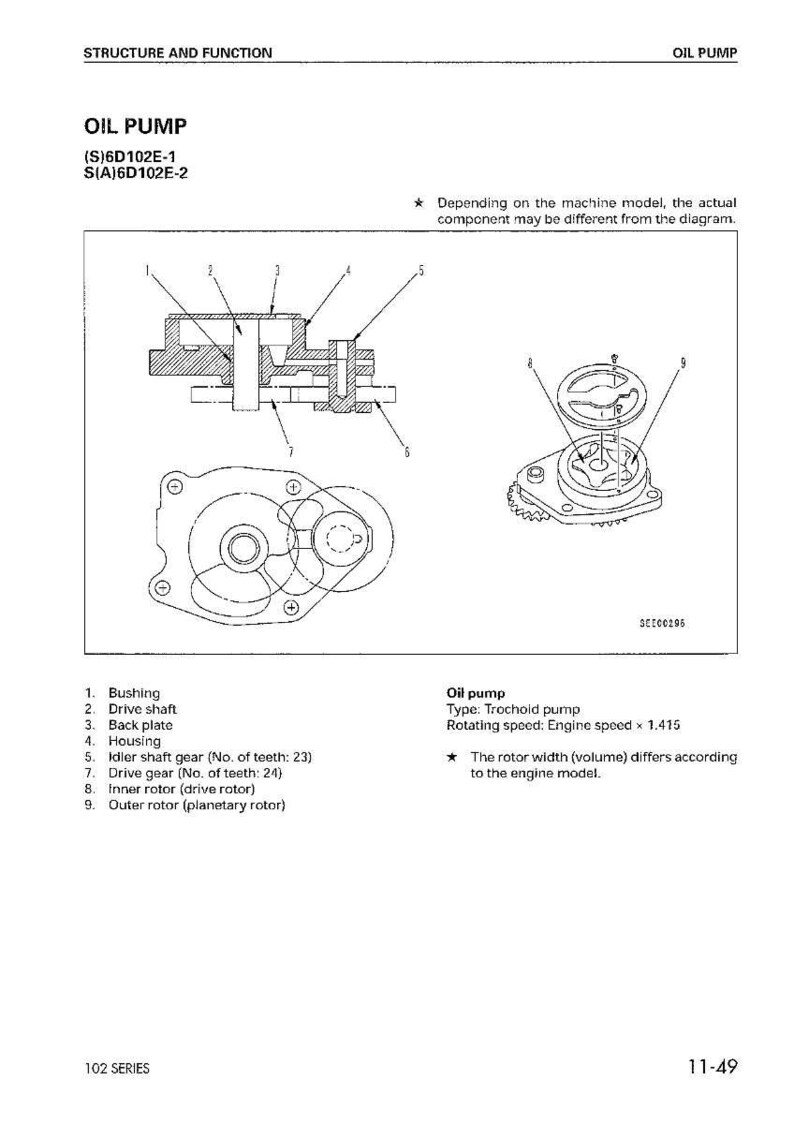 Puede incluir: Diagrama t&eacute;cnico de una bomba de aceite, que muestra componentes internos como el eje de transmisi&oacute;n y los engranajes. El texto "OIL PUMP" est&aacute; en la parte superior, con los n&uacute;meros de modelo debajo. Incluye una nota sobre las variaciones de los componentes.