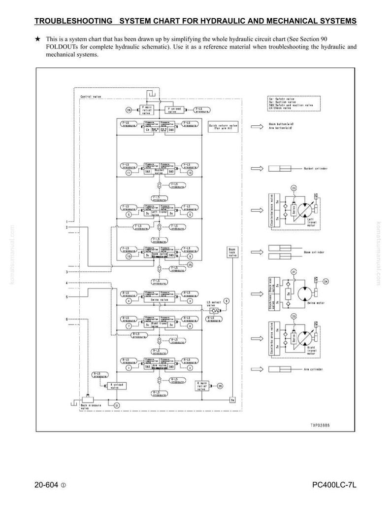 Komatsu PC400lc-7L Grävmaskin Servicemanual PDF | Verkstadsreparation | Direktnedladdning bild 9