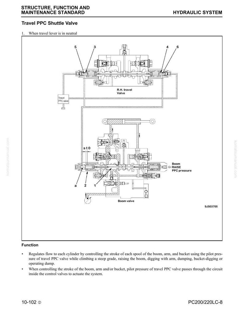 Komatsu Pc200lc-8, Pc220lc-8 Bagger Service Handbuch PDF | Werkstattreparatur | Sofort Download Bild 4