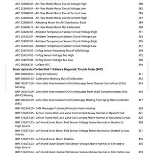 K&ouml;nnte beinhalten: Eine detaillierte Liste von Diagnose-Fehlercodes und Sensorwerten, einschlie&szlig;lich Spannungs- und Schaltkreisinformationen. Das Dokument ist mit &Uuml;berschriften und numerischen Kennungen organisiert und behandelt verschiedene Systemfehler und Sensordaten.