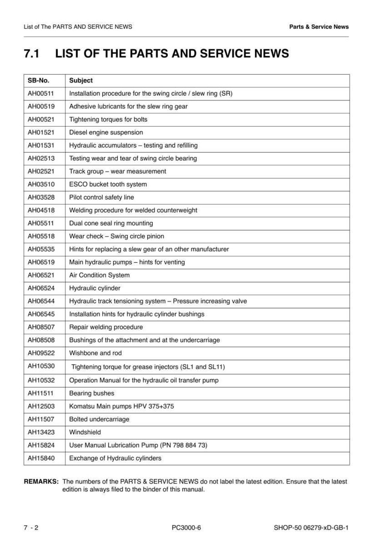 May include: A page from a manual titled "List of The PARTS AND SERVICE NEWS." The document lists various parts and service topics, including hydraulic cylinders, engine suspension, and welding procedures. The text is in black font on a white background.