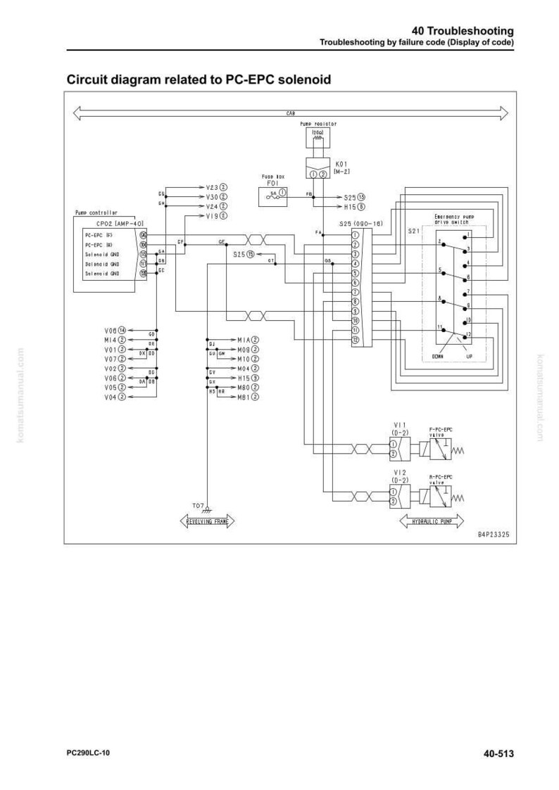 Pode incluir: Um diagrama de circuito detalhado relacionado ao solen&oacute;ide PC-EPC, com r&oacute;tulos e s&iacute;mbolos. O diagrama inclui componentes como um controlador de bomba, caixa de fus&iacute;veis e v&aacute;rios conectores. O texto inclui "40 Resolu&ccedil;&atilde;o de problemas".