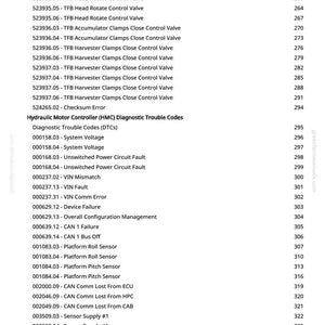 May include: A white document with black text detailing diagnostic trouble codes (DTCs) for a hydraulic motor controller (HMC). Includes codes for system voltage, sensor faults, and CAN communication errors. The document also lists valve and sensor information.