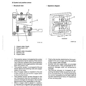 May include: Diagram of a fuel system component, labeled "Control rod position sensor." The image includes a structural view with numbered parts and an operation diagram illustrating coil inductance.