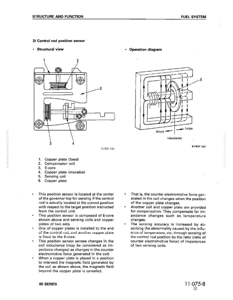 May include: Diagram of a fuel system component, labeled "Control rod position sensor." The image includes a structural view with numbered parts and an operation diagram illustrating coil inductance.