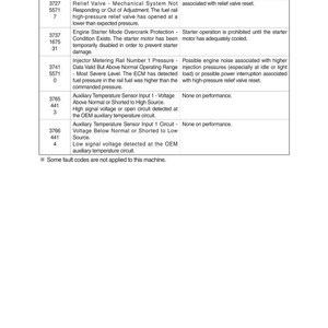 Pu&ograve; includere: Una tabella tecnica che dettaglia codici di errore, motivi ed effetti per una macchina. Sono elencati codici come 3727, 3737, 3741, 3765 e 3766, con descrizioni relative alla pressione del carburante, alla protezione dell'avviamento e ai sensori di temperatura.