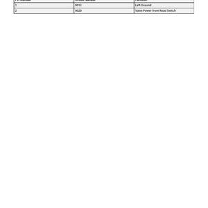 K&ouml;nnte beinhalten: Eine technische Zeichnung mit dem Titel "Pinout Information" und einer Tabelle mit Pinnummern, Schaltkreisnummern und Funktionen. Die Tabelle enth&auml;lt Eintr&auml;ge f&uuml;r "Left Ground" und "Valve Power from Road Switch."