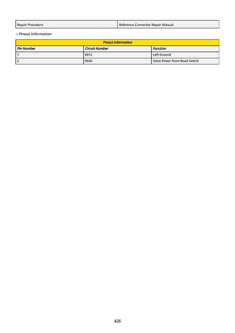 K&ouml;nnte beinhalten: Eine technische Zeichnung mit dem Titel "Pinout Information" und einer Tabelle mit Pinnummern, Schaltkreisnummern und Funktionen. Die Tabelle enth&auml;lt Eintr&auml;ge f&uuml;r "Left Ground" und "Valve Power from Road Switch."