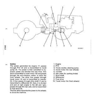 Puede incluir: Diagrama t&eacute;cnico de un sistema de transmisi&oacute;n, con componentes numerados y etiquetas. Incluye motor, toma de fuerza, motor de desplazamiento y eje de transmisi&oacute;n. El texto explica la funci&oacute;n de cada parte del sistema.