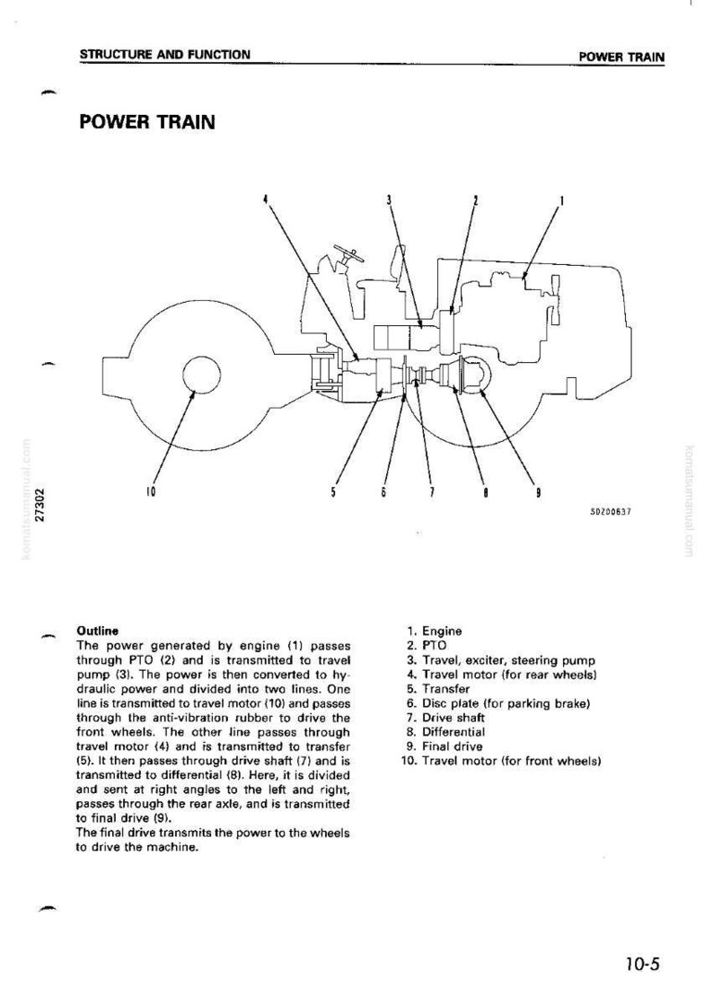 Puede incluir: Diagrama t&eacute;cnico de un sistema de transmisi&oacute;n, con componentes numerados y etiquetas. Incluye motor, toma de fuerza, motor de desplazamiento y eje de transmisi&oacute;n. El texto explica la funci&oacute;n de cada parte del sistema.
