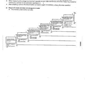 May include: A technical diagram with a flowchart illustrating troubleshooting steps for a machine's mode selector switch. The diagram includes text and connector references, with a focus on electrical continuity and voltage checks.