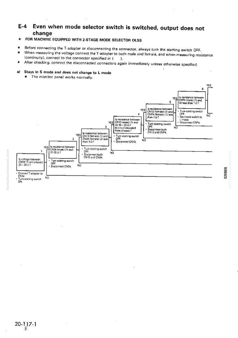 May include: A technical diagram with a flowchart illustrating troubleshooting steps for a machine's mode selector switch. The diagram includes text and connector references, with a focus on electrical continuity and voltage checks.