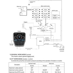 K&ouml;nnte beinhalten: Diagramm eines Arbeitsmodus-Auswahlsystems f&uuml;r Schwermaschinen, das den allgemeinen Betrieb und optionale Anbauger&auml;te wie Brecher und Zerkleinerer detailliert. Enth&auml;lt eine Cluster-Anzeige, Motorkomponenten und Steuerventile. Text: "Arbeitsmodus-Auswahlsystem".