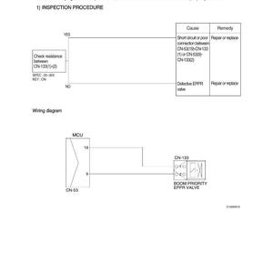 May include: Diagram of a boom priority EPPR valve, with text indicating malfunction and inspection procedures. Includes a wiring diagram with labels such as MCU, CN-53, and CN-133, and a table detailing causes and remedies.