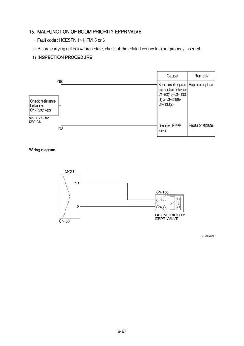 May include: Diagram of a boom priority EPPR valve, with text indicating malfunction and inspection procedures. Includes a wiring diagram with labels such as MCU, CN-53, and CN-133, and a table detailing causes and remedies.