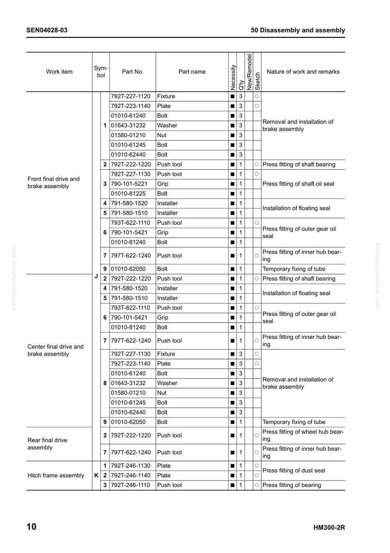 K&ouml;nnte beinhalten: Eine detaillierte technische Zeichnung mit einer Tabelle von Teilen und Verfahren f&uuml;r die Demontage und Montage. Das Dokument enth&auml;lt Teilenummern, Teilebezeichnungen und Hinweise zur Art der Arbeit, wie z. B. Bremsmontage und Getriebe&ouml;ldichtung.