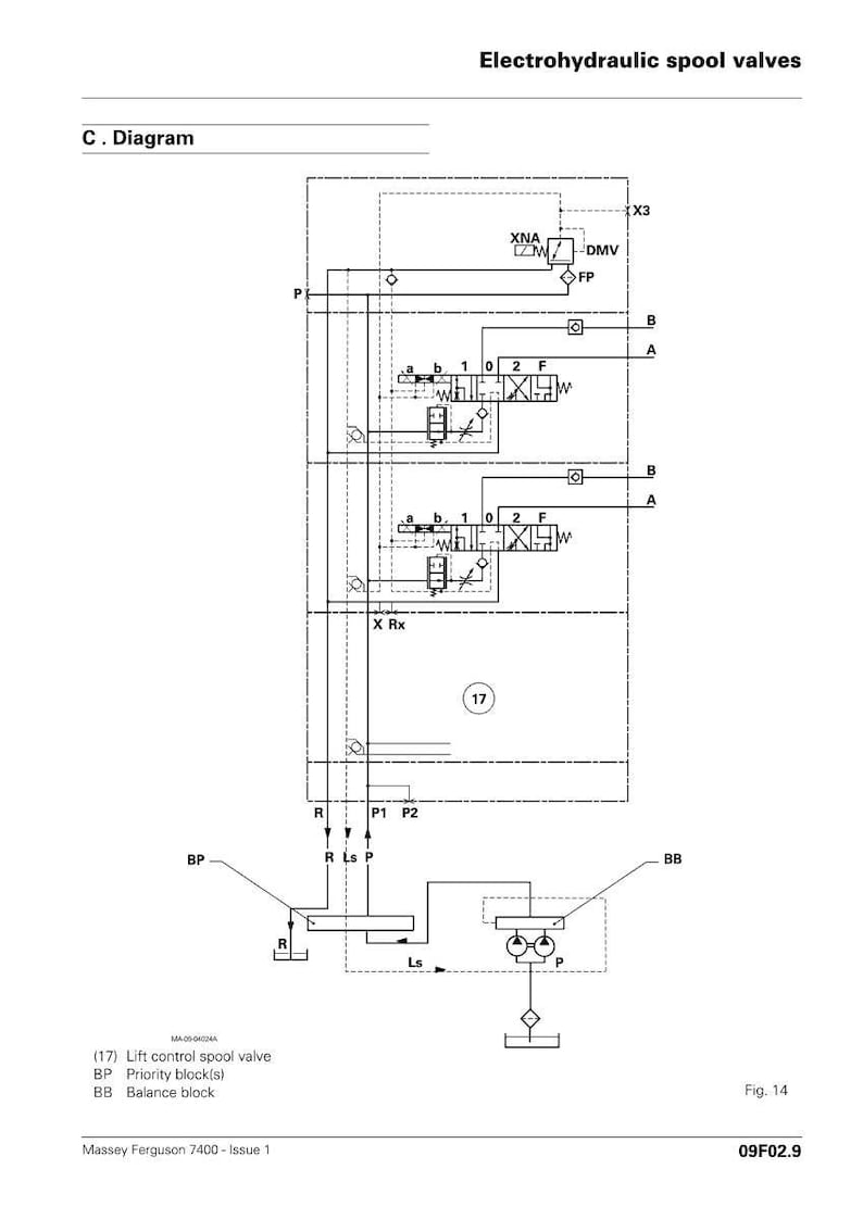 May include: Diagram of electrohydraulic spool valves, featuring a detailed schematic with labeled components. The diagram includes lines, boxes, and symbols, with text labels such as "XNA", "DMV", and "FP". The diagram is labeled "Fig. 14" and includes the text "Massey Ferguson 7400 - Issue 1".