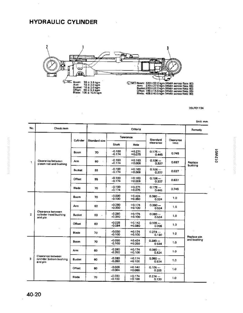 Może przedstawiać: Schemat techniczny cylindra hydraulicznego, zawierający szczeg&oacute;łowe schematy i specyfikacje. Dokument zawiera wymiary w milimetrach, z sekcjami do sprawdzania element&oacute;w, tolerancji i środk&oacute;w zaradczych. Tekst "HYDRAULIC CYLINDER" znajduje się na g&oacute;rze.