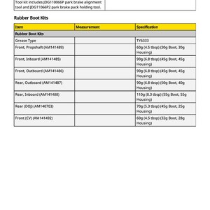 May include: A detailed table from a service kit, listing specifications for rubber boot kits. Includes measurements in grams and tablespoons for grease types, such as Front Propshaft and Rear Inboard. The text "Service Kits" is at the top.