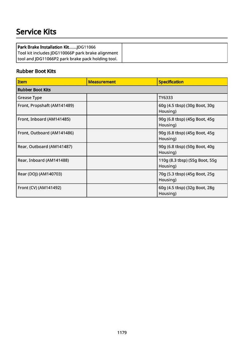 May include: A detailed table from a service kit, listing specifications for rubber boot kits. Includes measurements in grams and tablespoons for grease types, such as Front Propshaft and Rear Inboard. The text "Service Kits" is at the top.