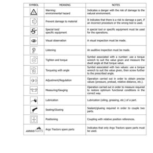 K&ouml;nnte beinhalten: Eine Seite aus einem Handbuch mit dem Titel &bdquo;ABSCHNITT 1001 SYMBOLE&ldquo; mit einer Tabelle von Symbolen und ihren Bedeutungen. Die Tabelle enth&auml;lt Symbole f&uuml;r Warnung, Spezialwerkzeuge, visuelle Beobachtung und mehr. Der Text ist schwarz.