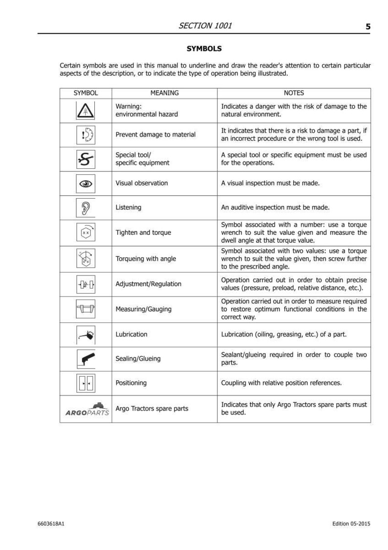 K&ouml;nnte beinhalten: Eine Seite aus einem Handbuch mit dem Titel &bdquo;ABSCHNITT 1001 SYMBOLE&ldquo; mit einer Tabelle von Symbolen und ihren Bedeutungen. Die Tabelle enth&auml;lt Symbole f&uuml;r Warnung, Spezialwerkzeuge, visuelle Beobachtung und mehr. Der Text ist schwarz.