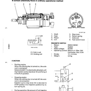 May include: Diagram of a fuel solenoid with labeled parts, including the shaft, case, piston, and coil. The diagram also shows a magnetic switch with specifications for voltage, current, and stroke.