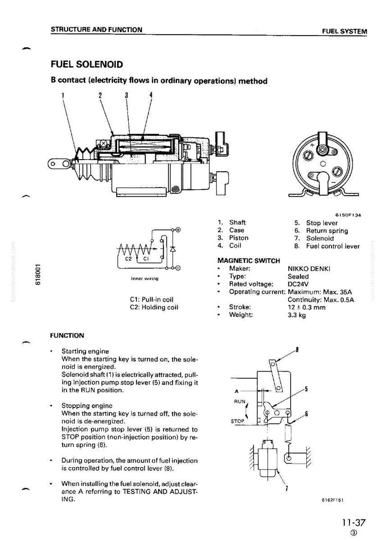 May include: Diagram of a fuel solenoid with labeled parts, including the shaft, case, piston, and coil. The diagram also shows a magnetic switch with specifications for voltage, current, and stroke.