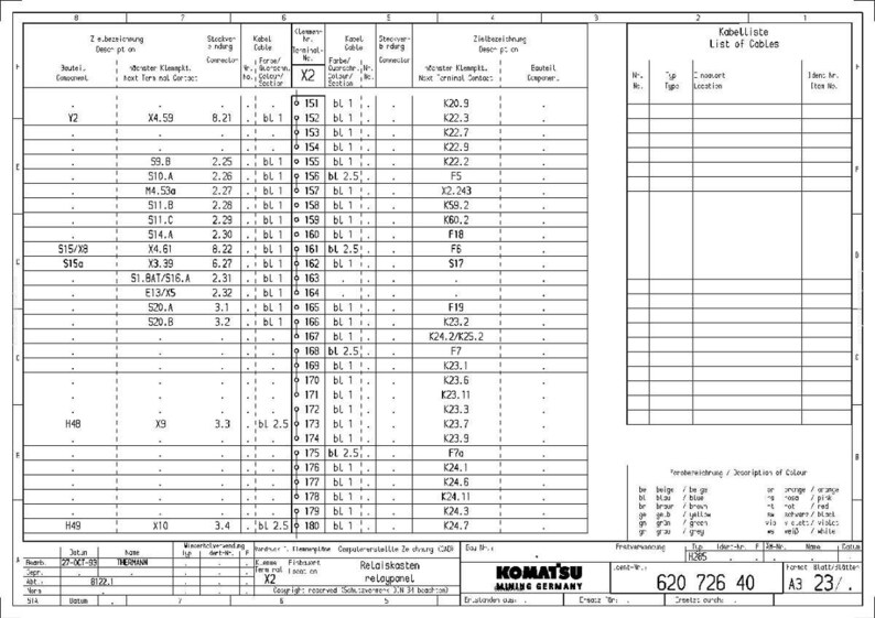 Puede incluir: Un diagrama t&eacute;cnico detallado en blanco y negro, probablemente para sistemas el&eacute;ctricos, titulado "Lista de cables". Presenta una cuadr&iacute;cula de datos, etiquetas y medidas. El logotipo de Komatsu Mining Germany es visible.