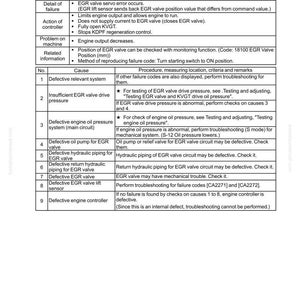 May include: A troubleshooting guide for an EGR Valve Servo Error, code CA2357, from a vehicle's engine control system. The document lists potential causes, including defective systems, pressure issues, and faulty components, with troubleshooting steps.