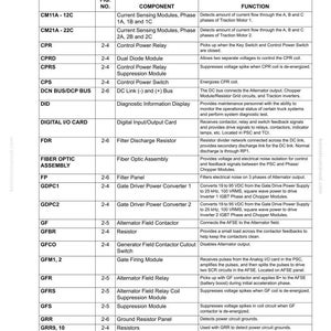 May include: Table 5: Propulsion System Components Description. This technical diagram lists components like Current Sensing Modules, Control Power Relay, and DC Link Bus. The table includes component functions and figure numbers for reference.