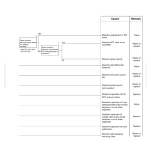 Pode incluir: Um diagrama branco com o t&iacute;tulo "RESOLU&Ccedil;&Atilde;O DE PROBLEMAS" e a etiqueta "H-MODE". O diagrama inclui um fluxograma com pontos de decis&atilde;o e uma tabela listando causas e solu&ccedil;&otilde;es para problemas mec&acirc;nicos.
