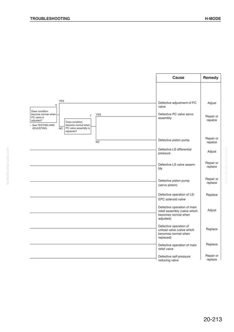 Pode incluir: Um diagrama branco com o t&iacute;tulo "RESOLU&Ccedil;&Atilde;O DE PROBLEMAS" e a etiqueta "H-MODE". O diagrama inclui um fluxograma com pontos de decis&atilde;o e uma tabela listando causas e solu&ccedil;&otilde;es para problemas mec&acirc;nicos.