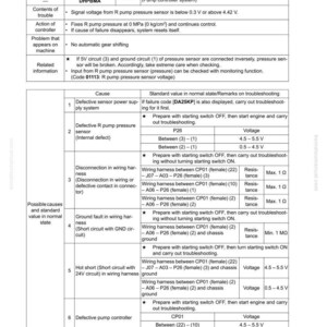 May include: A troubleshooting guide for a machine, detailing failure codes and potential causes. The document includes tables with user codes, failure descriptions, and standard values. It provides instructions for diagnosing and resolving issues related to the R pump press sensor.