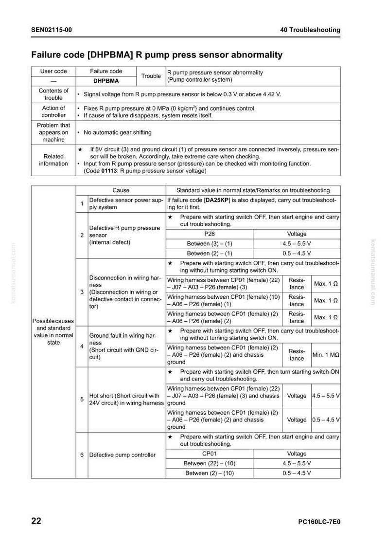 May include: A troubleshooting guide for a machine, detailing failure codes and potential causes. The document includes tables with user codes, failure descriptions, and standard values. It provides instructions for diagnosing and resolving issues related to the R pump press sensor.