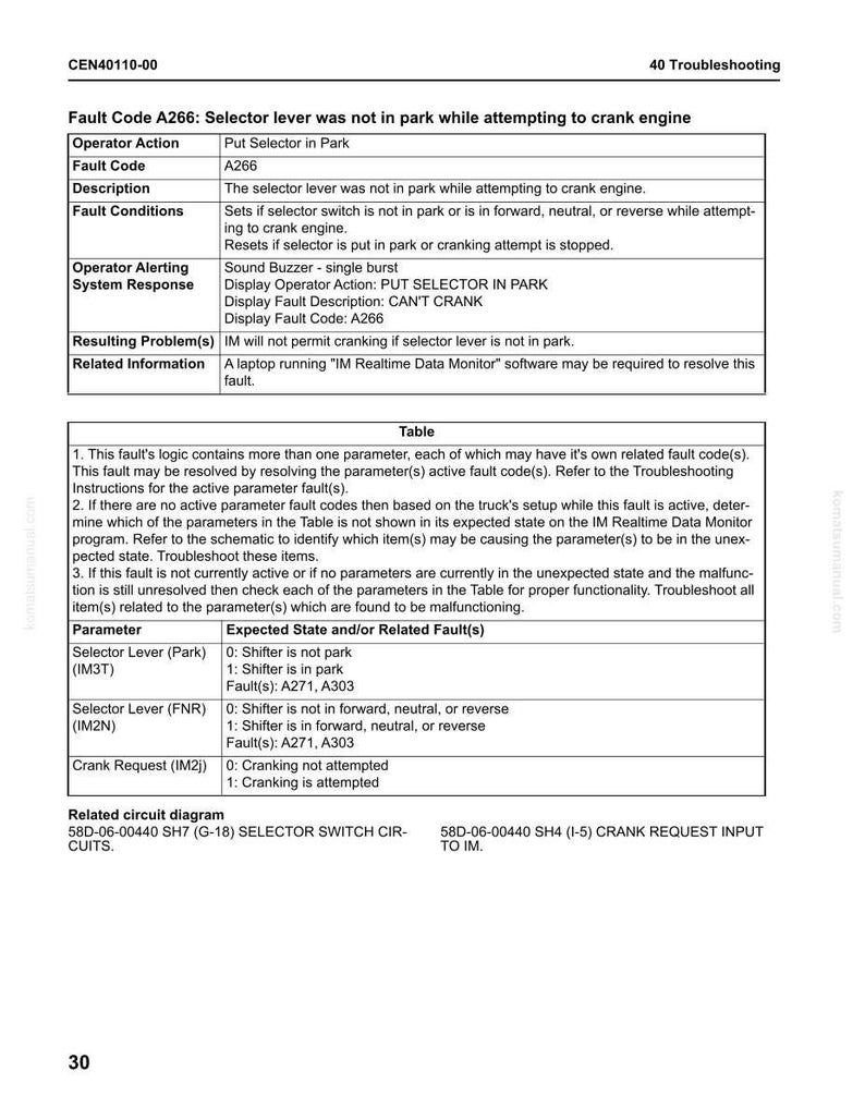 May include: A page from a troubleshooting guide detailing fault code A266, related to the selector lever not being in park during engine cranking. The page contains tables and diagnostic information.