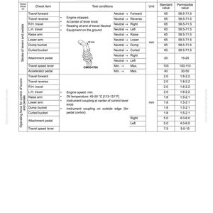 May include: A technical document titled "Standard Value Tables" and "Standard Technical Data" for a machine model SK820-5N. The document includes tables with test conditions, units, standard values, and permissible values, measured in millimeters.