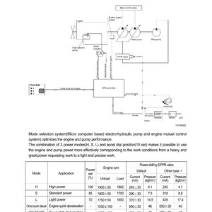 May include: Diagram of a power mode selection system, detailing engine and pump performance. Includes a schematic with labeled components like the fuel injection pump and CPU controller, along with a table showing power settings and engine RPM.