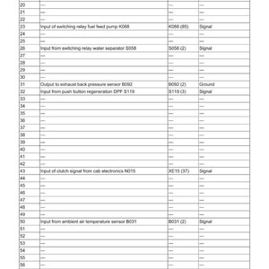 May include: A detailed table from a system troubleshooting guide, labelled "Engine 2.2 Component description." It lists input/output data, from/to values, and measured values for various engine components.