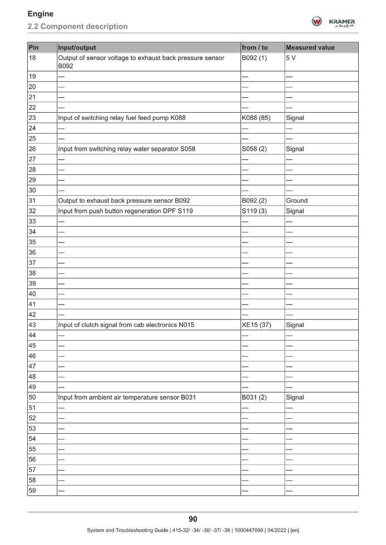 May include: A detailed table from a system troubleshooting guide, labelled "Engine 2.2 Component description." It lists input/output data, from/to values, and measured values for various engine components.
