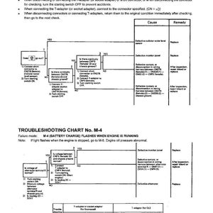 May include: Troubleshooting chart with diagrams and text. The chart is titled "Troubleshooting Chart No. M-3" and "Troubleshooting Chart No. M-4". The text includes instructions for diagnosing and repairing automotive issues.
