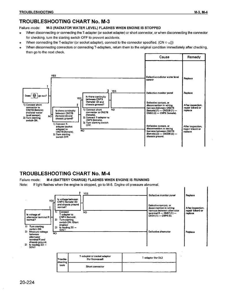 May include: Troubleshooting chart with diagrams and text. The chart is titled "Troubleshooting Chart No. M-3" and "Troubleshooting Chart No. M-4". The text includes instructions for diagnosing and repairing automotive issues.