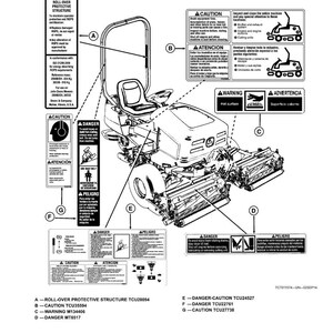 May include: Diagram of a riding lawn mower with safety labels. The labels include warnings about the roll-over protective structure, hot surfaces, and rotating blades. Text includes "CAUTION", "DANGER", and "WARNING".