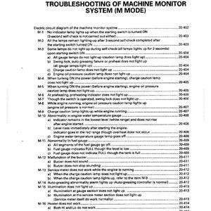 Puede incluir: Una gu&iacute;a de soluci&oacute;n de problemas para un sistema de monitor de m&aacute;quina (Modo M). El documento enumera posibles problemas con el sistema, incluidos problemas con l&aacute;mparas, medidores y el zumbador. El texto es negro sobre fondo blanco.