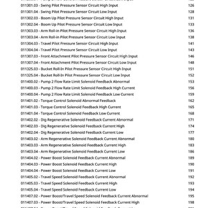 Peut inclure: Une liste de codes d'erreur d'&eacute;quipement et leurs descriptions, concernant les probl&egrave;mes de pompes, de capteurs et de r&eacute;troaction des sol&eacute;no&iuml;des. Le texte est organis&eacute; en deux colonnes, avec les codes et les descriptions.