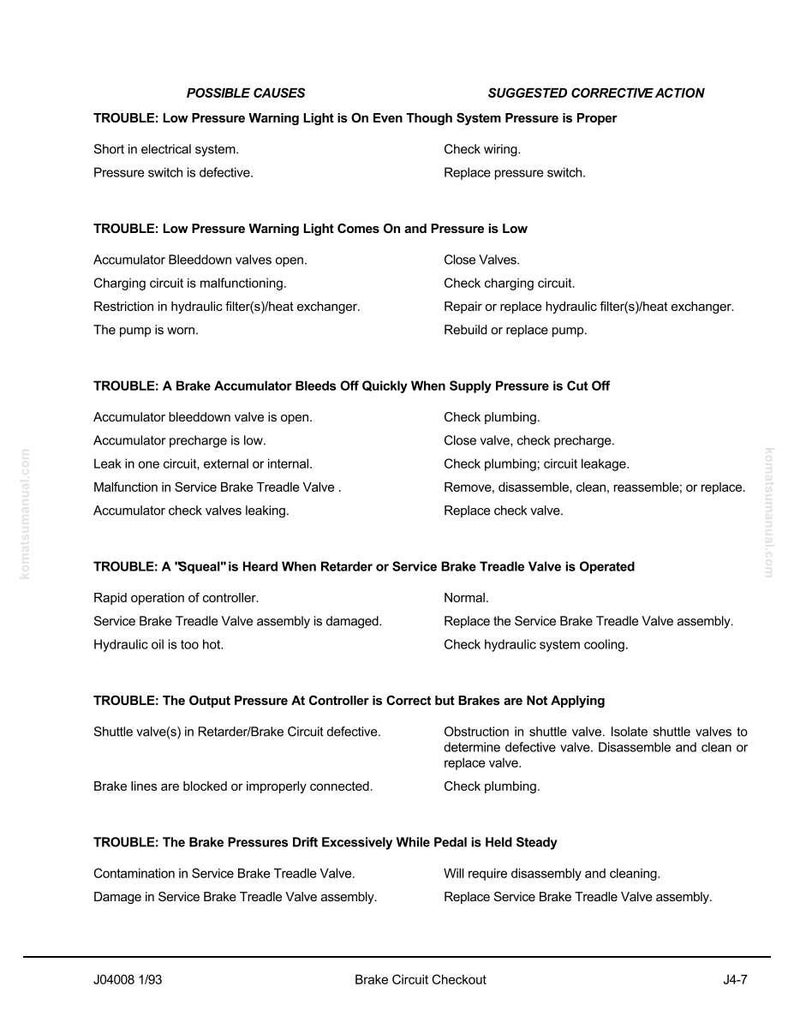May include: A diagnostic chart with troubleshooting steps for a brake circuit. The text lists possible causes and suggested corrective actions for various brake system issues, including low pressure warnings and accumulator problems.