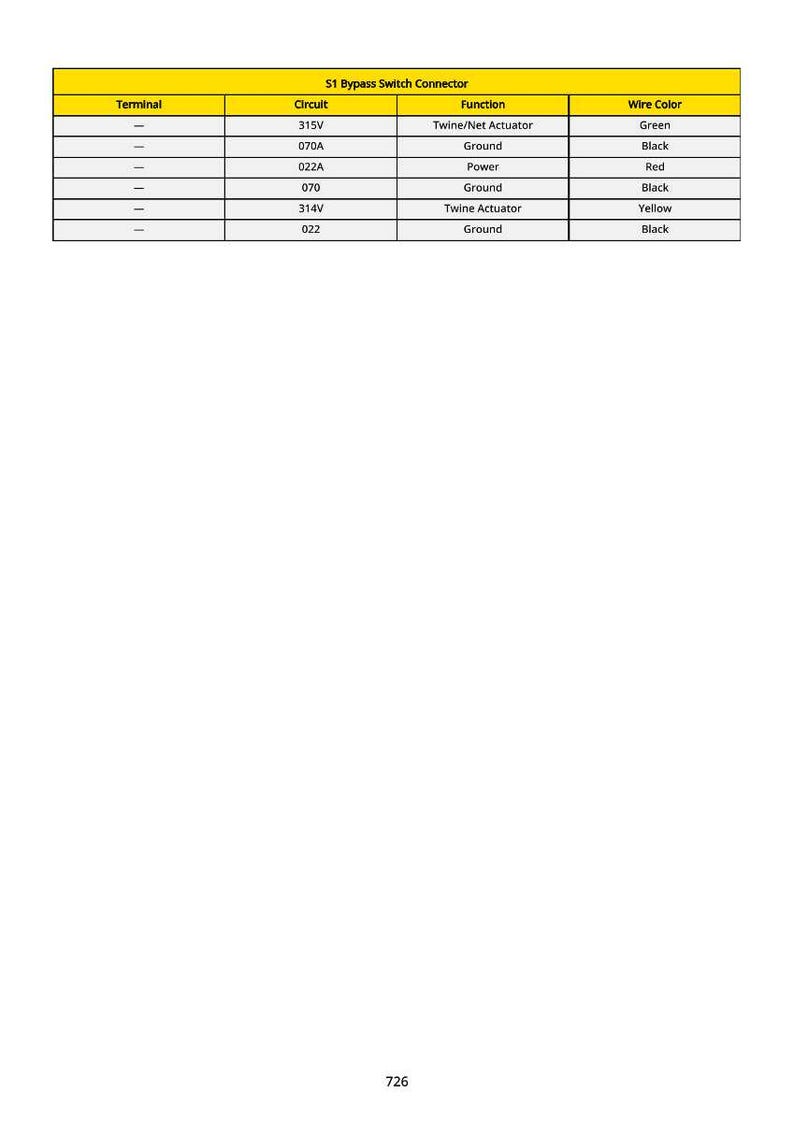 May include: A table showing the S1 Bypass Switch Connector details. The table has columns for Terminal, Circuit, Function, and Wire Color. The table includes information such as 315V, 070A, 022A, 070, 314V, and 022.